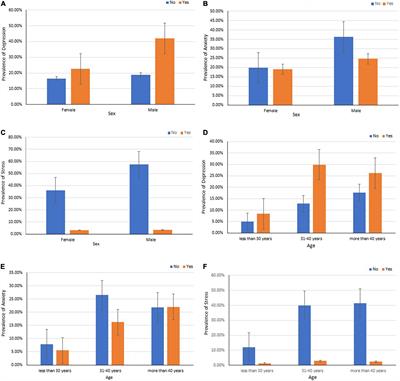 Mental Health Status of Teachers During the Second Wave of the COVID-19 Pandemic: A Web-Based Study in Bangladesh